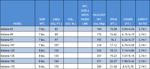 Parachute Size Chart