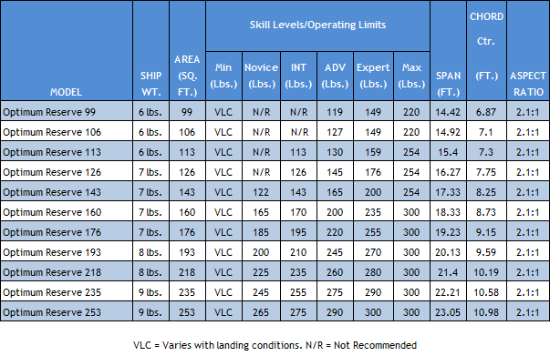 Parachute Pack Volume Chart