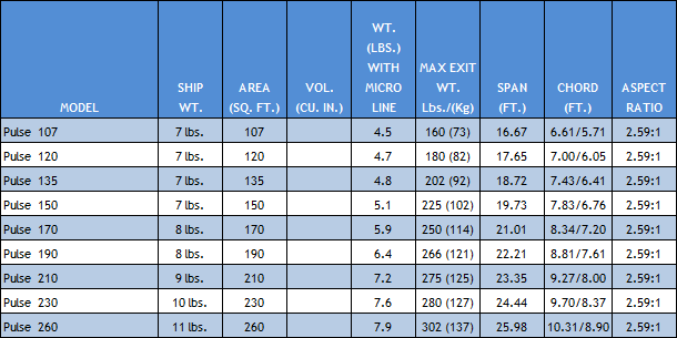 Parachute Pack Volume Chart