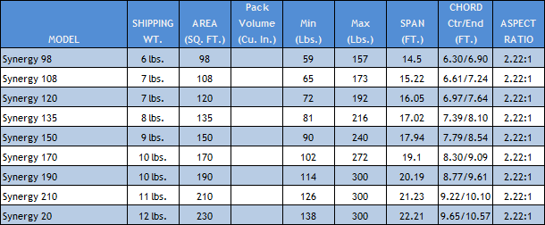 Parachute Size Chart