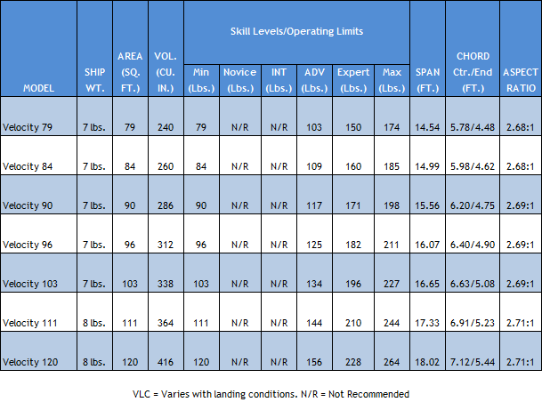 Parachute Size Chart